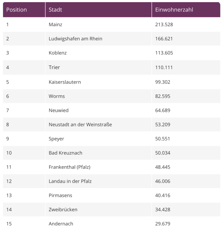 Urlaub In Rheinland Pfalz Angebote Unterkunfte Weitere Infos Urlaub In Rheinland Pfalz Angebote Unterkunfte Weitere Infos